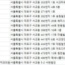 연세이로운치과보존과치과의원 네이버블로그