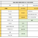 석화공인중개사사무소 이미지