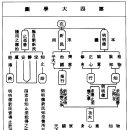 퇴계 이황(2)의 성학십도(聖學十圖) 이미지