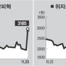 조광피혁(주)