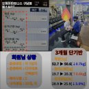 오케이피트니스 구남점 | 부산 북구 헬스장 오케이피트니스 구남점 헬스&amp;PT 내용가격운영시간주차리뷰 알아보기