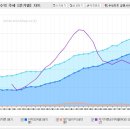 1/4분기 실적을 바탕으로 한 세부업종 업황 초간단 분석---(1)KRX100,석유화학,정유,철강,철강절단가공 이미지