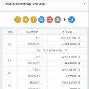 정원복권방