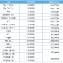 서경카서비스 이미지