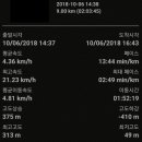 인천성심농원