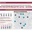 이천롯데캐슬페라즈스카이 주변도로 이미지