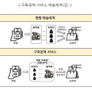 4조 200억원 규모의 소상공인 지원사업 시행 이미지