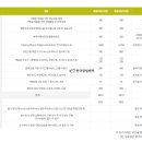 브랜드김밥 이미지