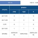 이원근2 | 116회 한국실용글쓰기 준2급 합격 후기 [10일공부/독학]