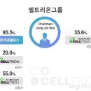 &#39;52조 공룡제약사&#39; 동학개미 뜻에 달렸다 이미지