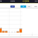 심야당구클럽 이미지