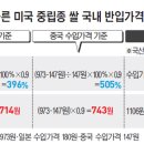 쌀관세, 종가세 방식 유리 이미지