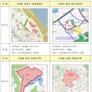 기획21