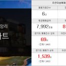 드래곤공인중개사사무소 이미지