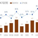 현대프로세탁 이미지
