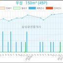 연세꾸러기소아청소년과의원 이미지