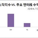 (주)한엔터테인먼트 이미지