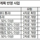 원주~제천(신림~봉양)ㆍ인제(상남~기린) 도로건설 확정 이미지