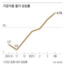 동월식품