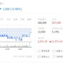 (주)에스피씨 지에프에스 이미지