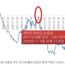 또 등장하는 주가지수 1500,1600p설 이미지