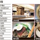 현대손님식당