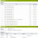 세찬농장 이미지