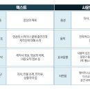 스마트폰 영상 제작 및 편집 이미지