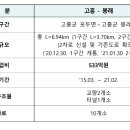 다산종합건설주식회사