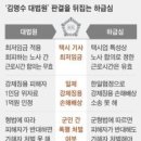 ◆＜一讀＞사법부의 흑역사 김명수는 적폐청산 차원에서 단죄해야 이미지