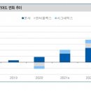 코리아써키트, 반도체 패키지 성장에 목표주가 상향 이미지