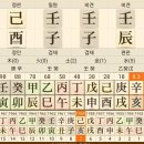 만세력 어플에서 주의할 점 이미지