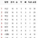 6월 22일의 스포츠 이미지