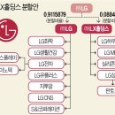 지투알