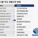 타타대우상용차㈜ 이미지