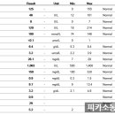 피카소동물병원 이미지