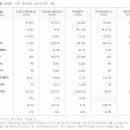창우건설(주)