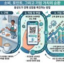 글로벌시스템인증원 | 티머니 올포인트 미래 전략｜인증원·와이콘즈주식·글로벌존 연결 구조