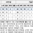 인천도시공사 | [2026 상반기] 인천도시공사 채용 총정리(연봉·자소서·필기(NCS)·면접 후기)