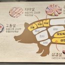 참숯불화로구이 이미지