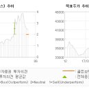 골든브릿지트레이딩