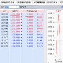 2016년 6월 17일(금) : 브렉시트 변수 발생, 수급 행동은 달랐다. 이미지