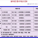 정상행정사 이미지