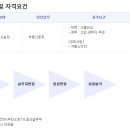 부동산114공인중개사사무소 이미지