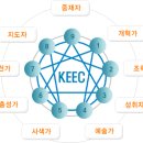 한국형에니어그램 1,2단계 이미지