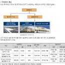 태경에스디