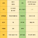 행구공인중개사사무소 이미지