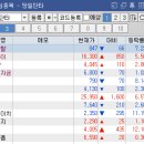 에이치티에이치 | 장초반 매매 : 한국전자금융, 금호에이치