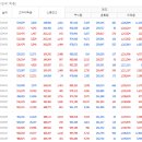[ 변곡점 ] 5월 FOMC 결과 단기 방향 결정타, 추세전환의 변곡점이 될까?