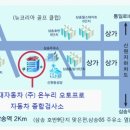 온누리오토프로